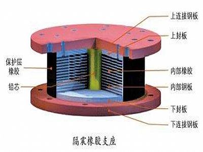 阳信县通过构建力学模型来研究摩擦摆隔震支座隔震性能