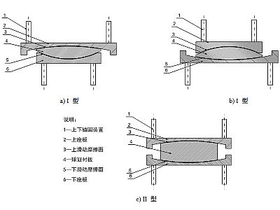 阳信县建筑摩擦摆隔震支座分类、标记、规格
